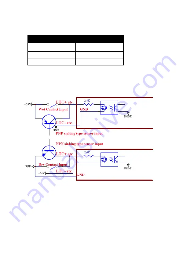 Advantech PCI-1202 Скачать руководство пользователя страница 44