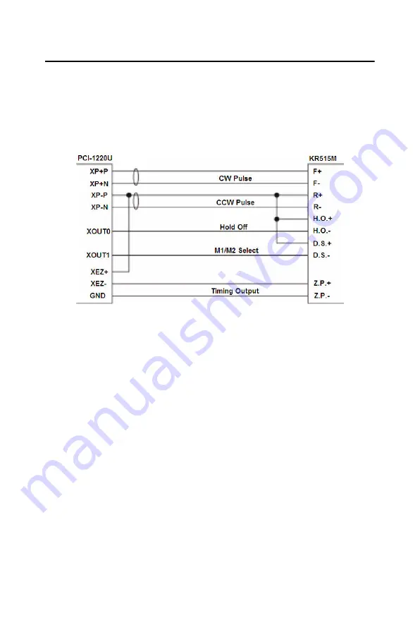 Advantech PCI-1220U User Manual Download Page 34