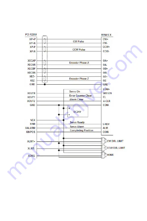 Advantech PCI-1220U User Manual Download Page 36