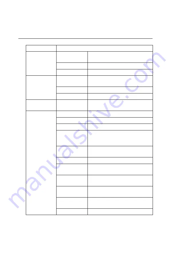 Advantech PCI-1220U User Manual Download Page 44