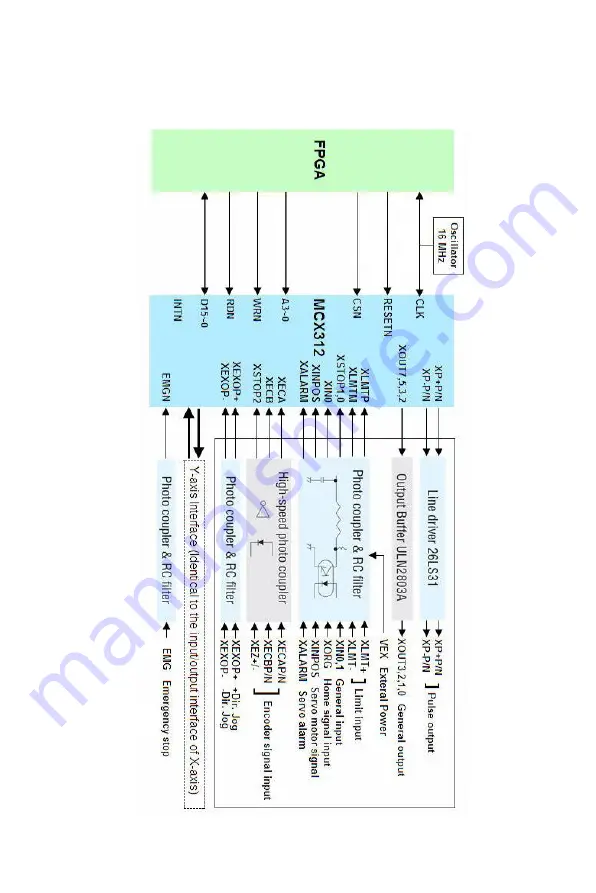 Advantech PCI-1220U Скачать руководство пользователя страница 50