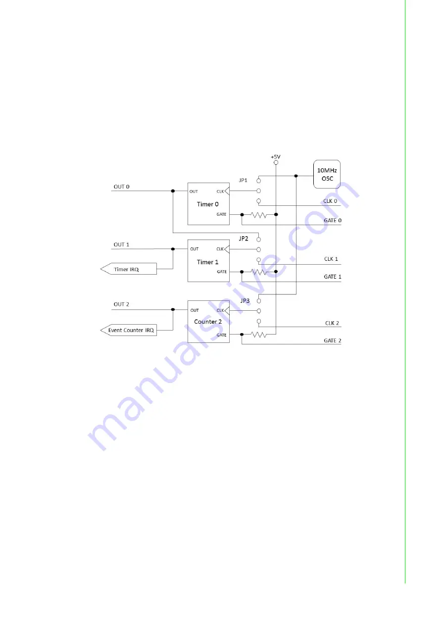 Advantech PCI-1751 Скачать руководство пользователя страница 23