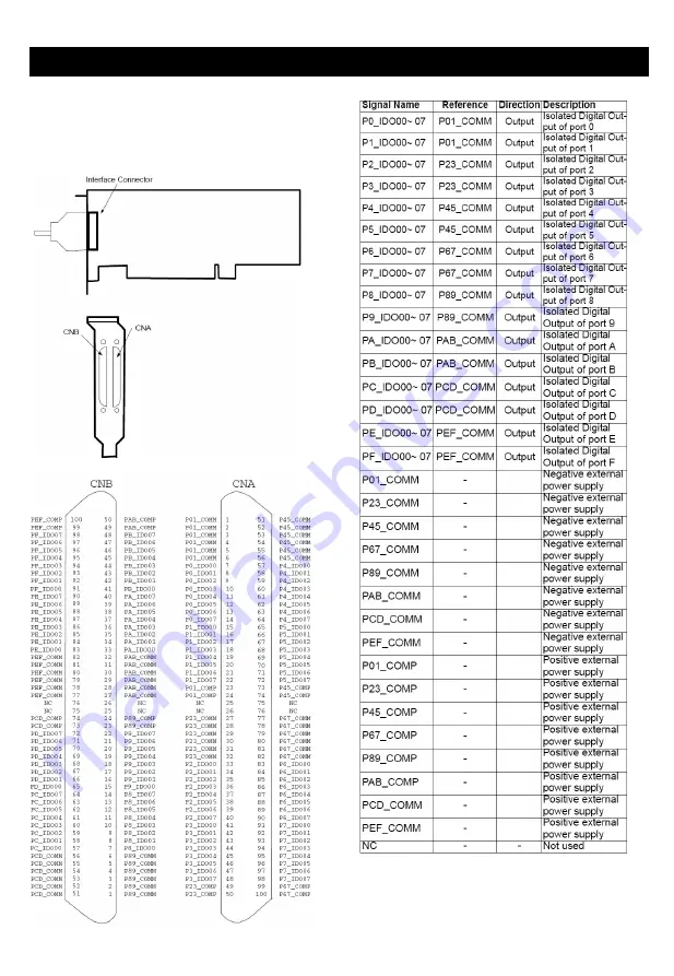 Advantech PCI-1758UDO Скачать руководство пользователя страница 2