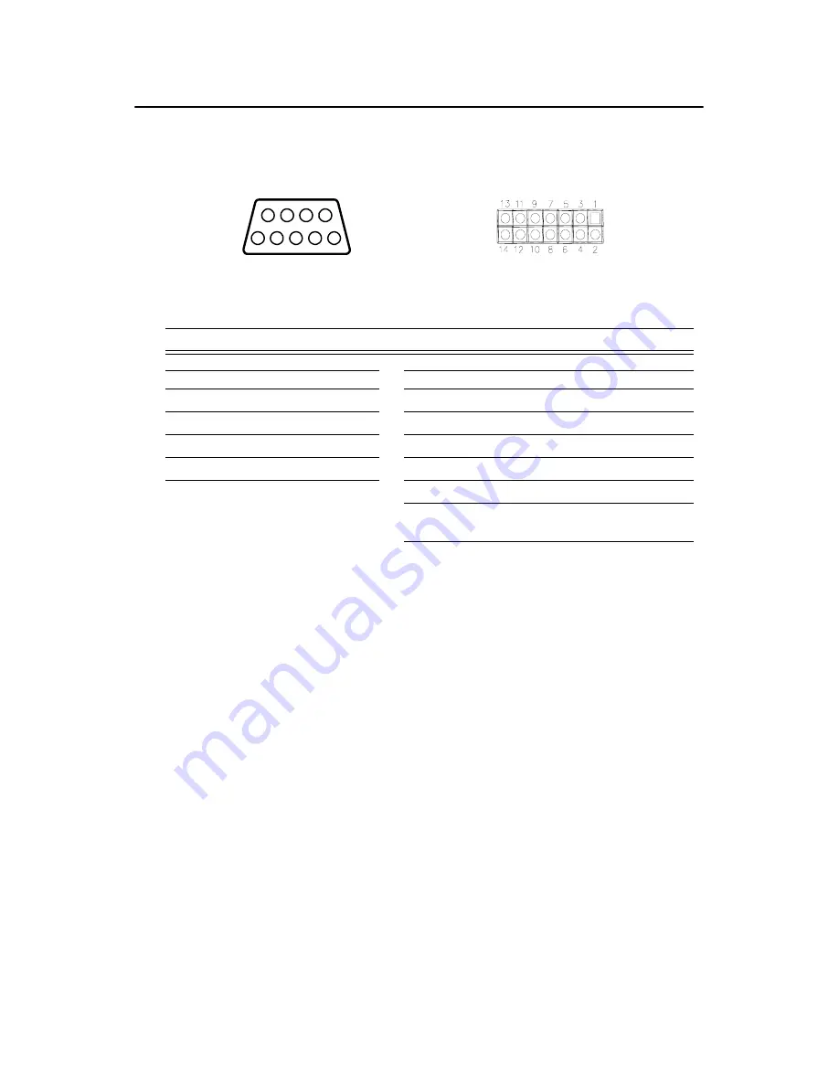 Advantech PCI-6880 User Manual Download Page 86