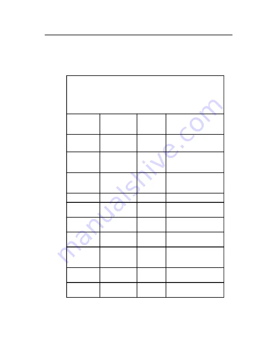 Advantech PCM-9575 User Manual Download Page 156