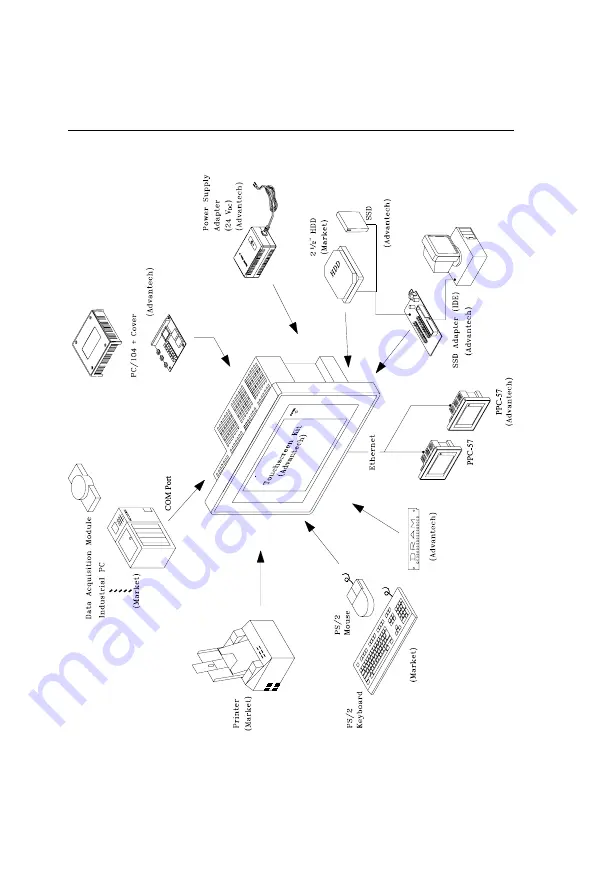 Advantech PPC-57 Series Manual Download Page 17