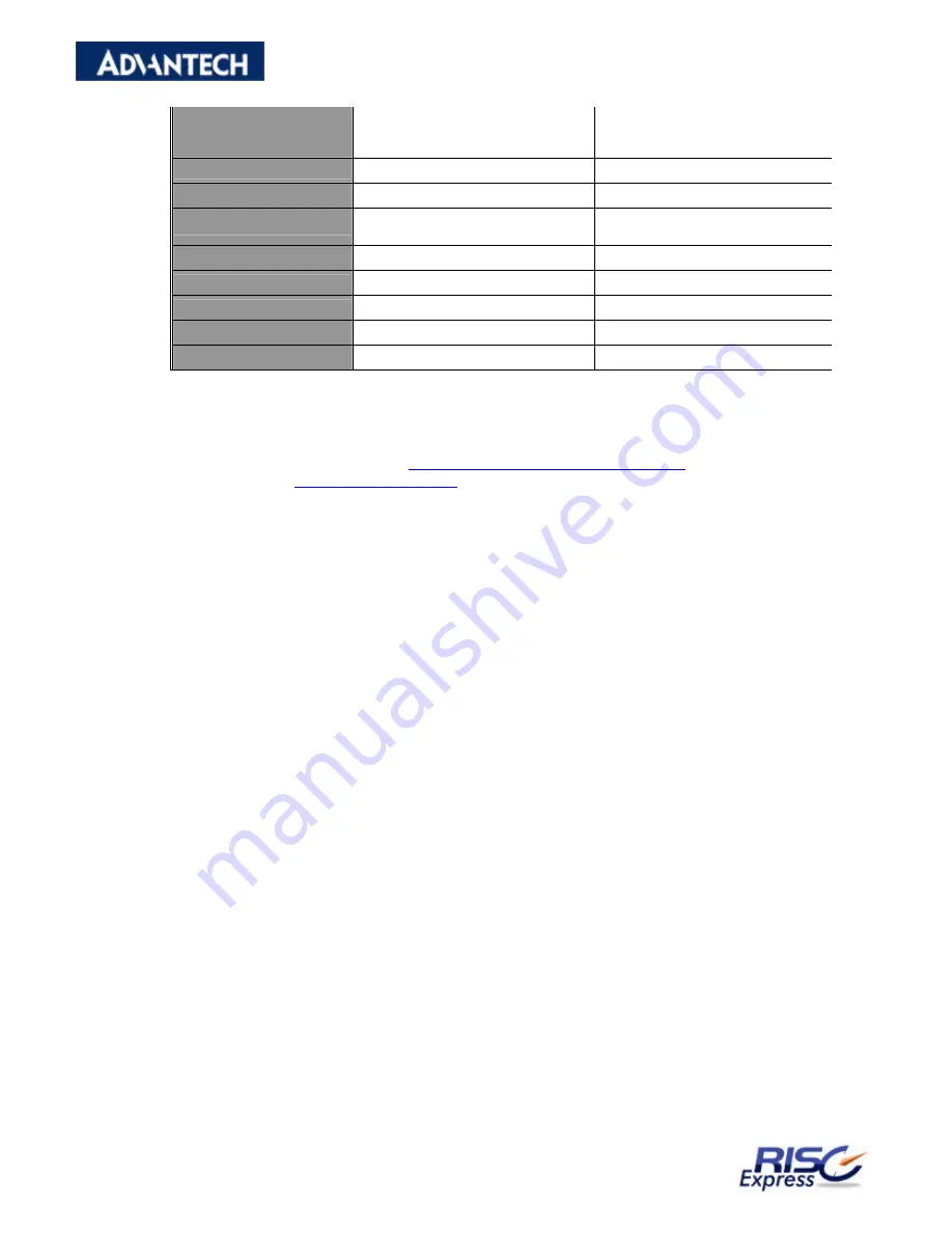 Advantech RISC Module SOM-A2552 User Manual Download Page 11