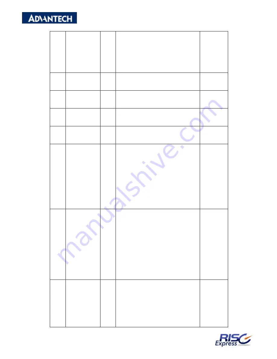 Advantech RISC Module SOM-A2552 Скачать руководство пользователя страница 30
