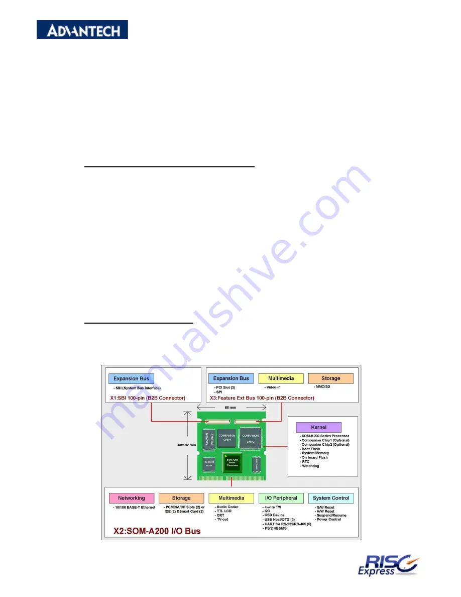 Advantech RISC SOM-A2558 Series Скачать руководство пользователя страница 4