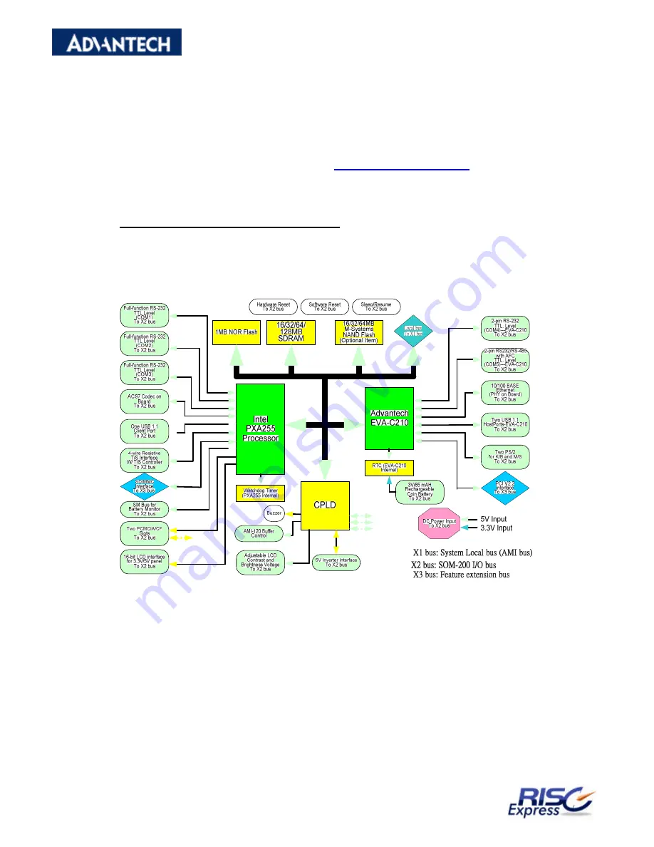Advantech RISC SOM-A2558 Series Скачать руководство пользователя страница 8