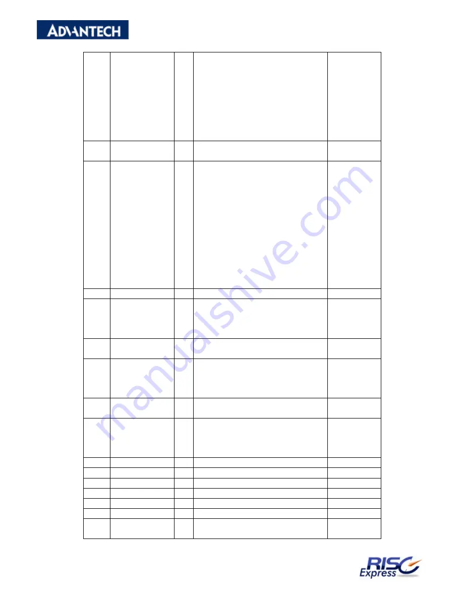 Advantech RISC SOM-A2558 Series User Manual Download Page 24