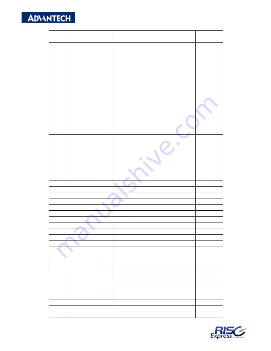 Advantech RISC SOM-A2558 Series User Manual Download Page 29