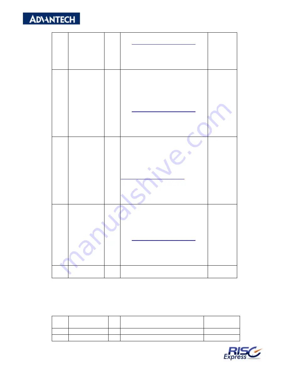 Advantech RISC SOM-A2558 Series User Manual Download Page 33