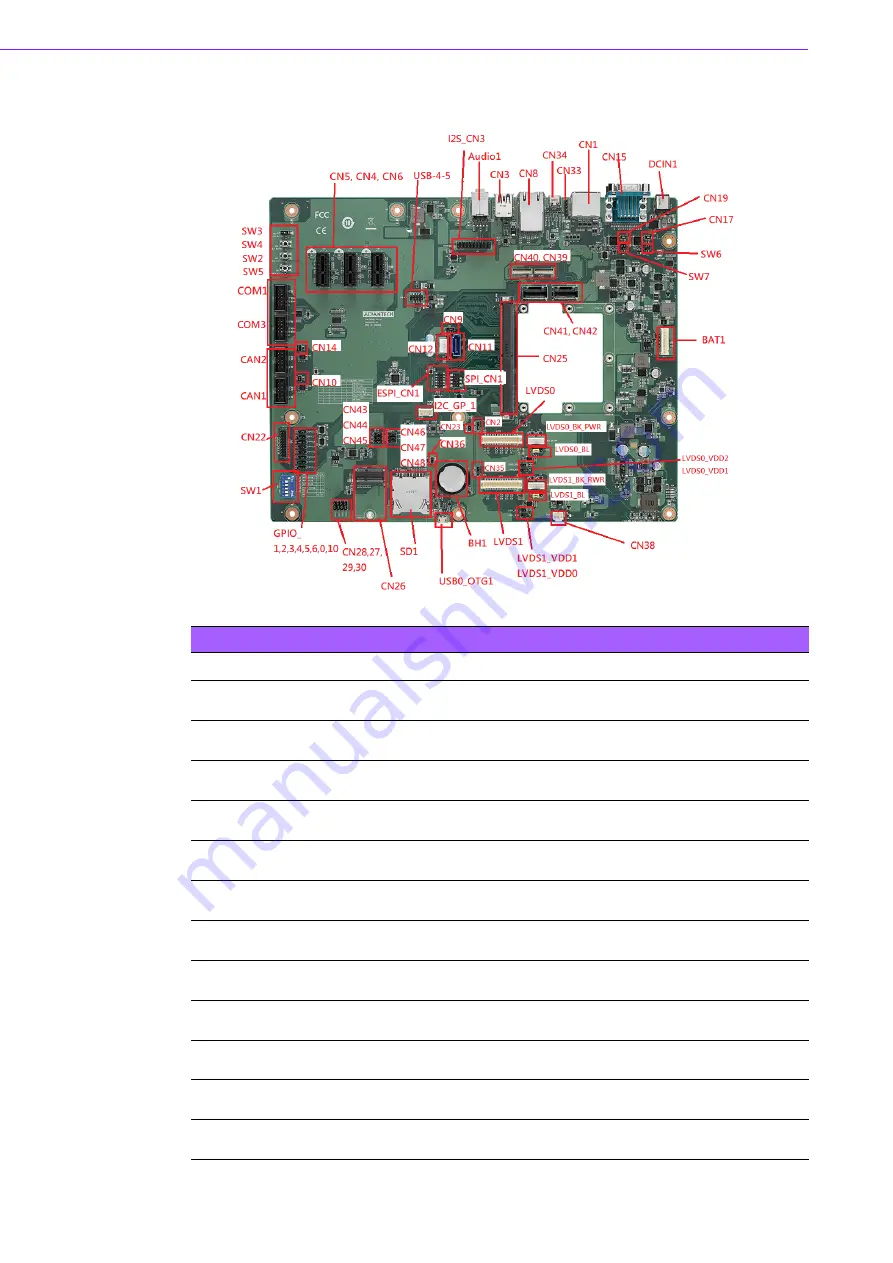 Advantech ROM-DB5901 User Manual Download Page 24