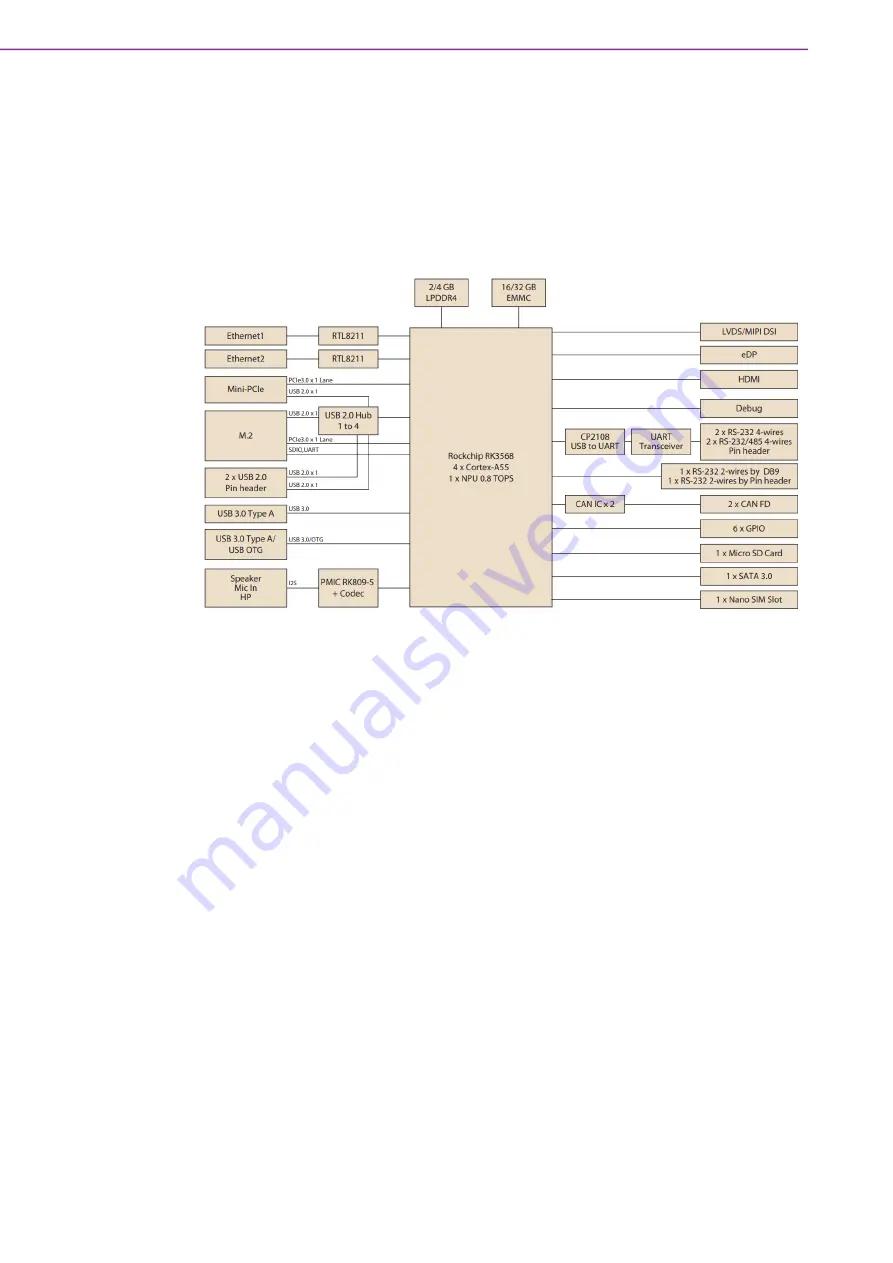 Advantech RSB-4810 User Manual Download Page 12