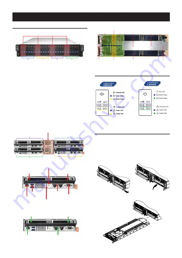 Advantech SKY-524 2U Скачать руководство пользователя страница 3