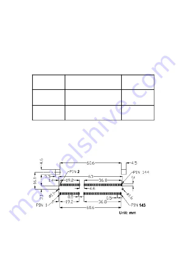 Advantech SOM 144 Design Specification Download Page 28