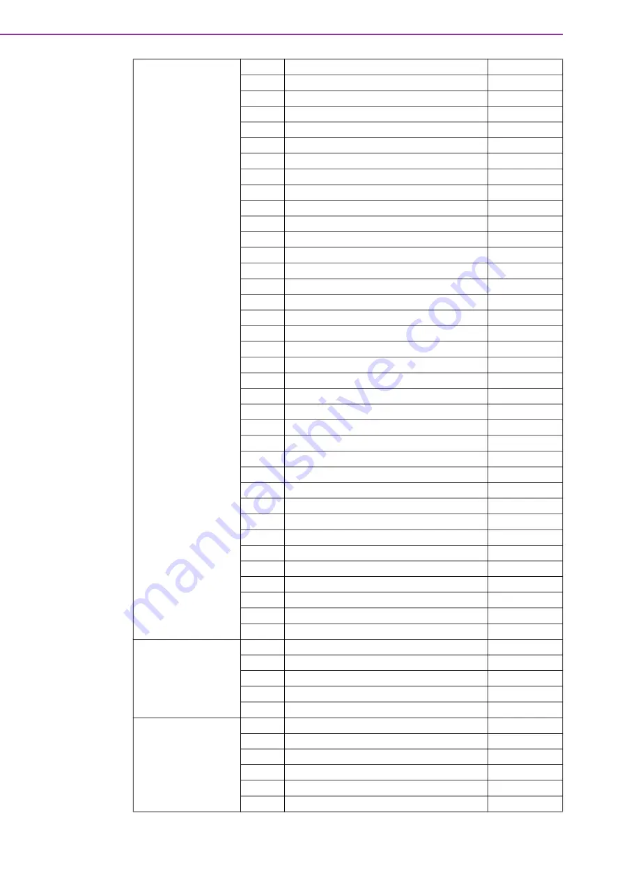 Advantech SOM-2532 Series User Manual Download Page 96