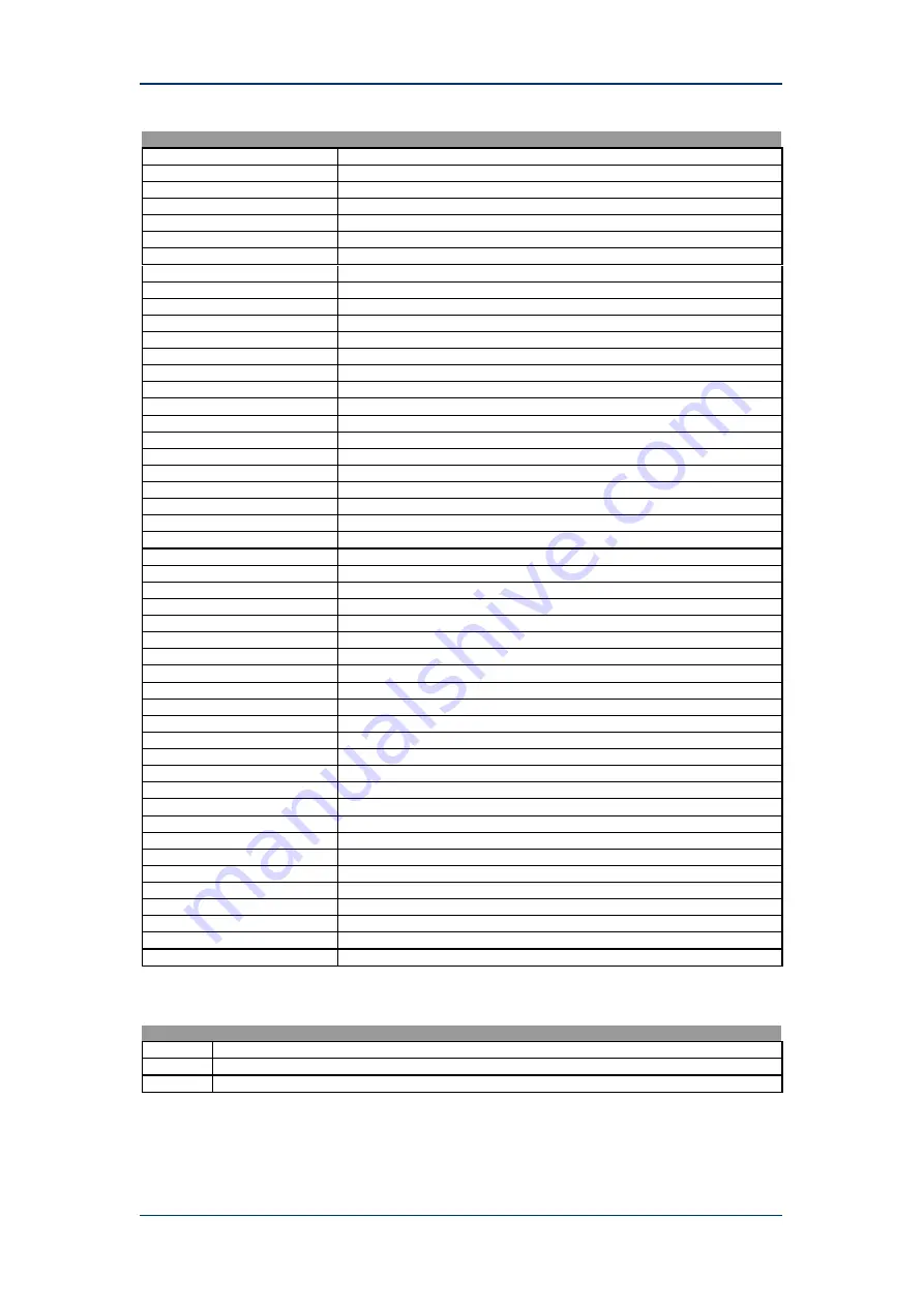 Advantech SOM-4450 Series Design Manual Download Page 33