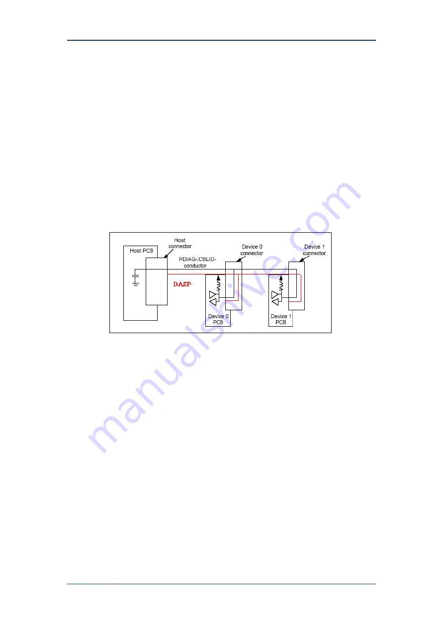 Advantech SOM-4450 Series Скачать руководство пользователя страница 86