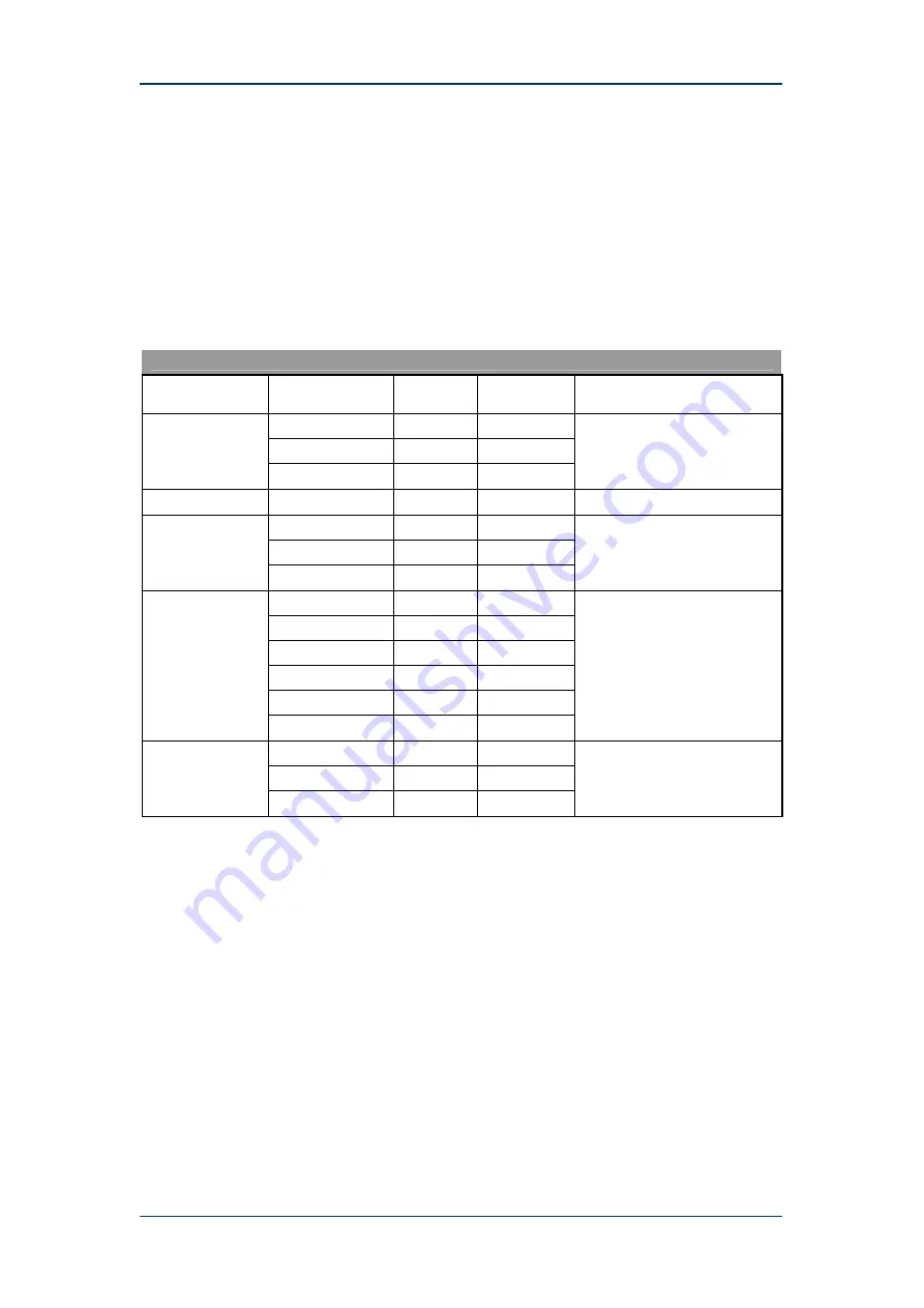 Advantech SOM-4450 Series Design Manual Download Page 115