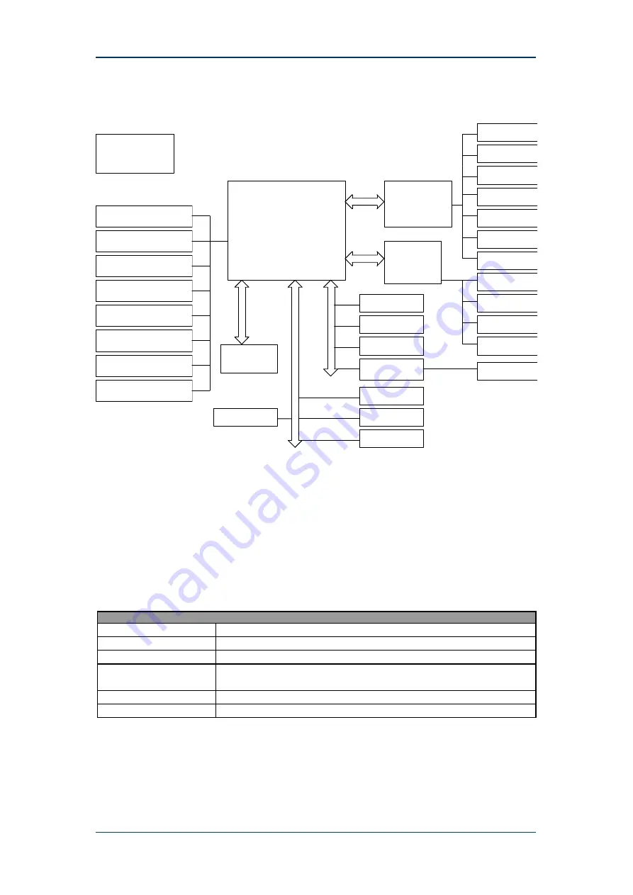 Advantech SOM-5780 Design Manual Download Page 18