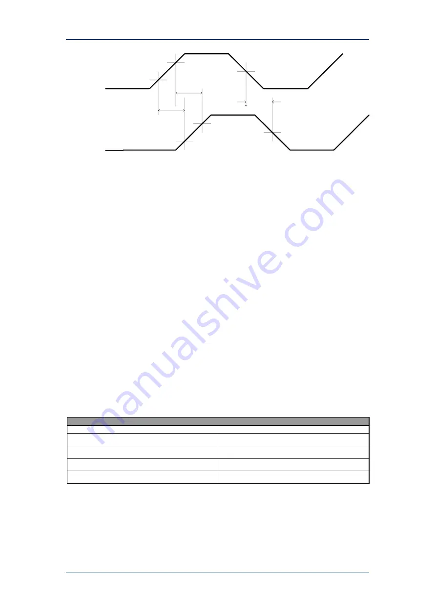 Advantech SOM-5780 Design Manual Download Page 43