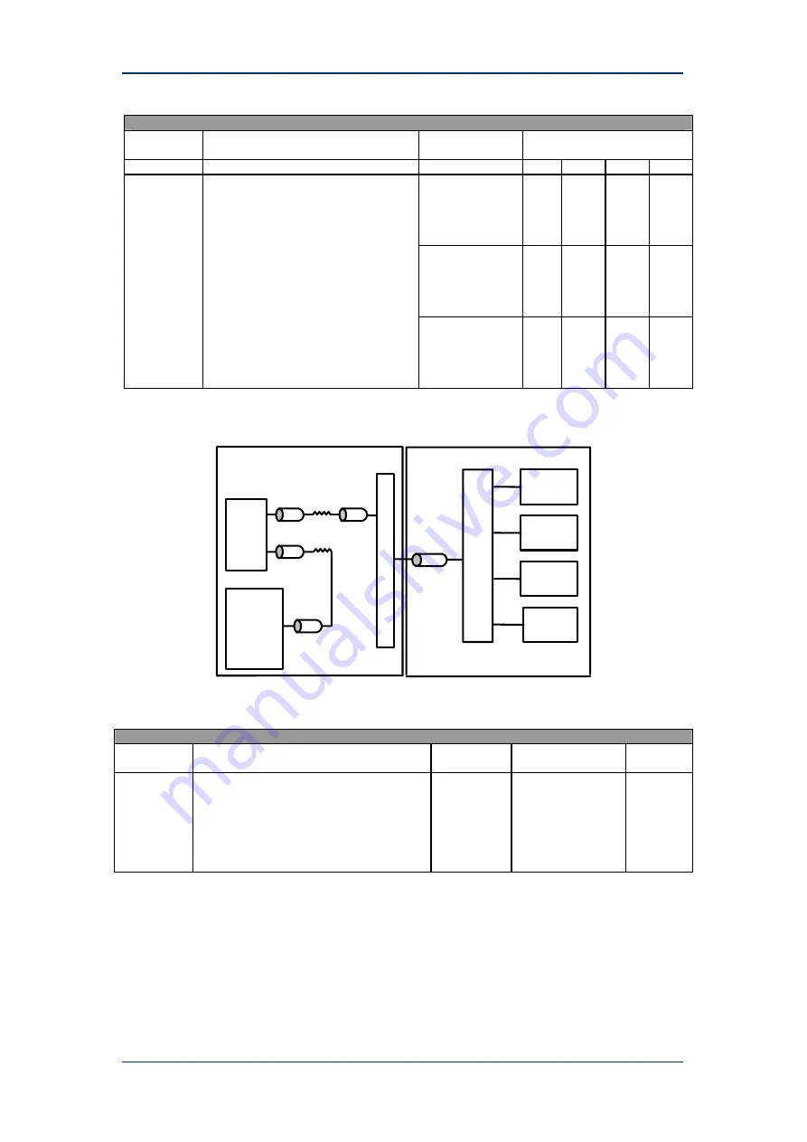 Advantech SOM-5780 Design Manual Download Page 45