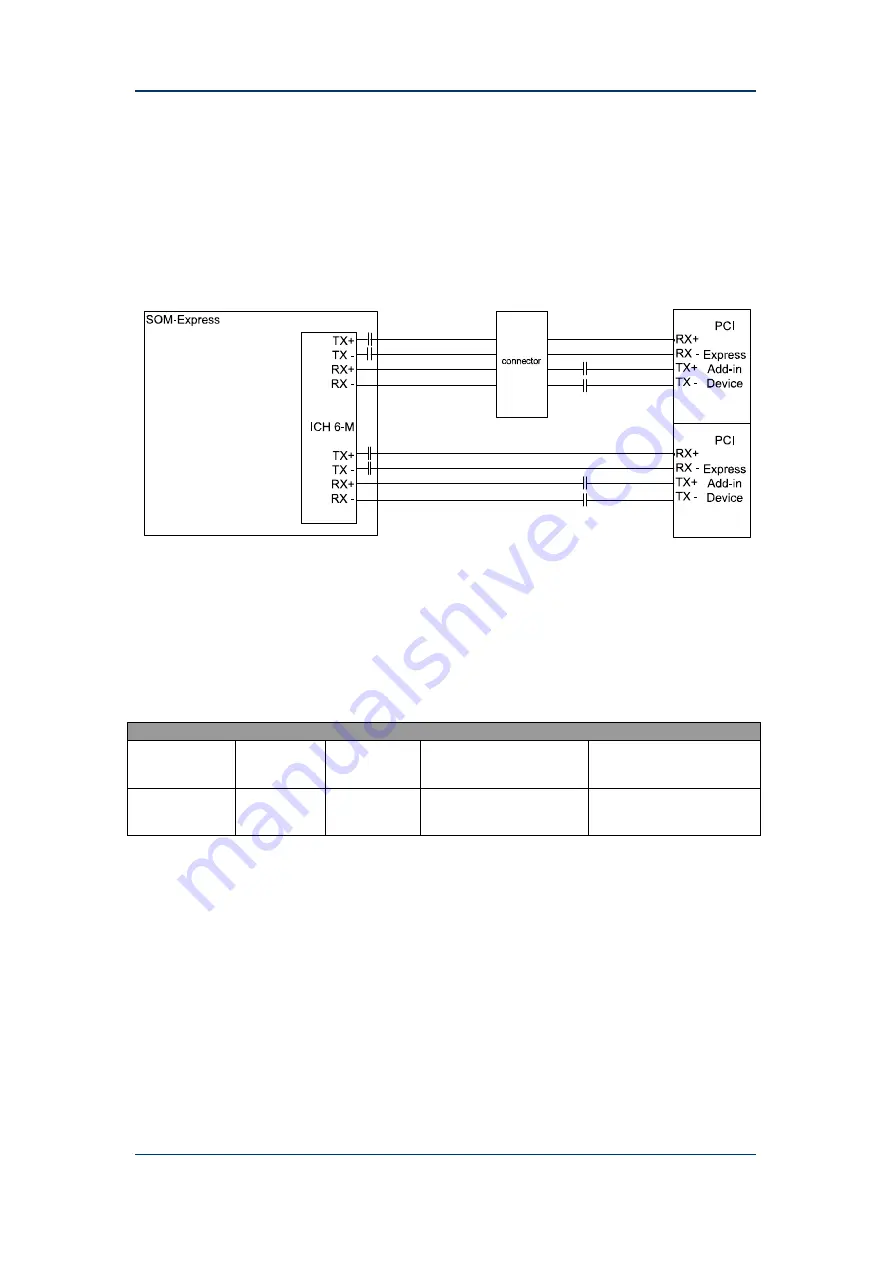 Advantech SOM-5780 Design Manual Download Page 78