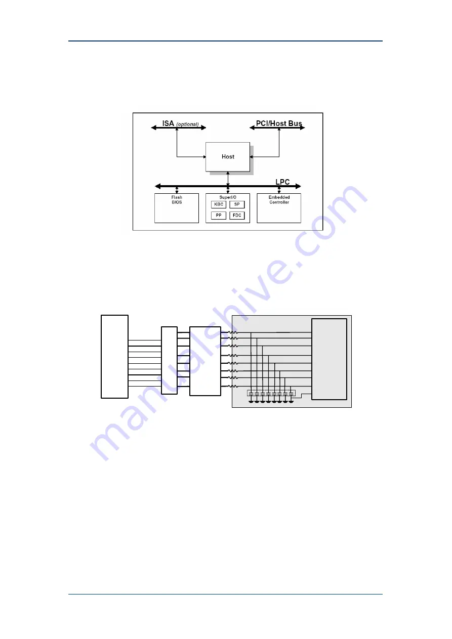 Advantech SOM-5780 Design Manual Download Page 88