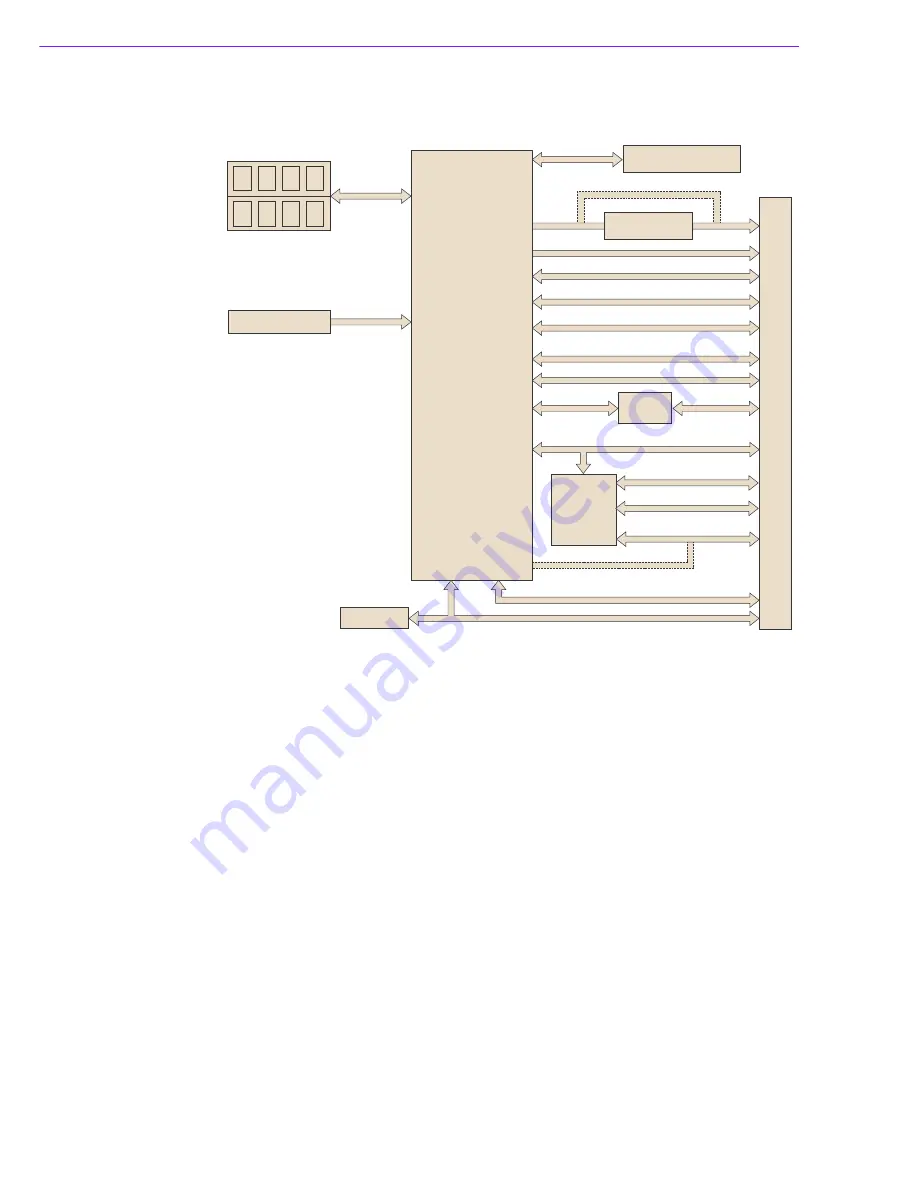 Advantech SOM-7569 User Manual Download Page 17