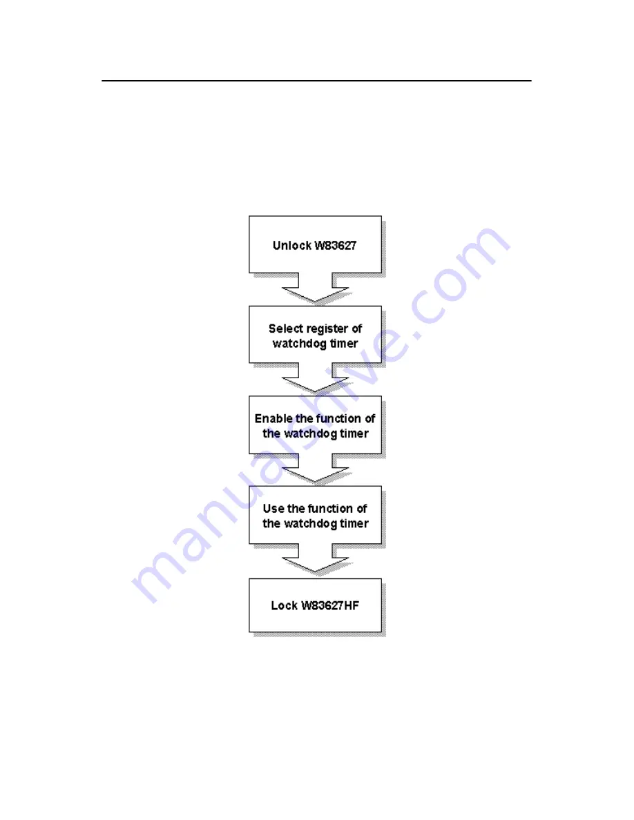 Advantech TPC-870 User Manual Download Page 65