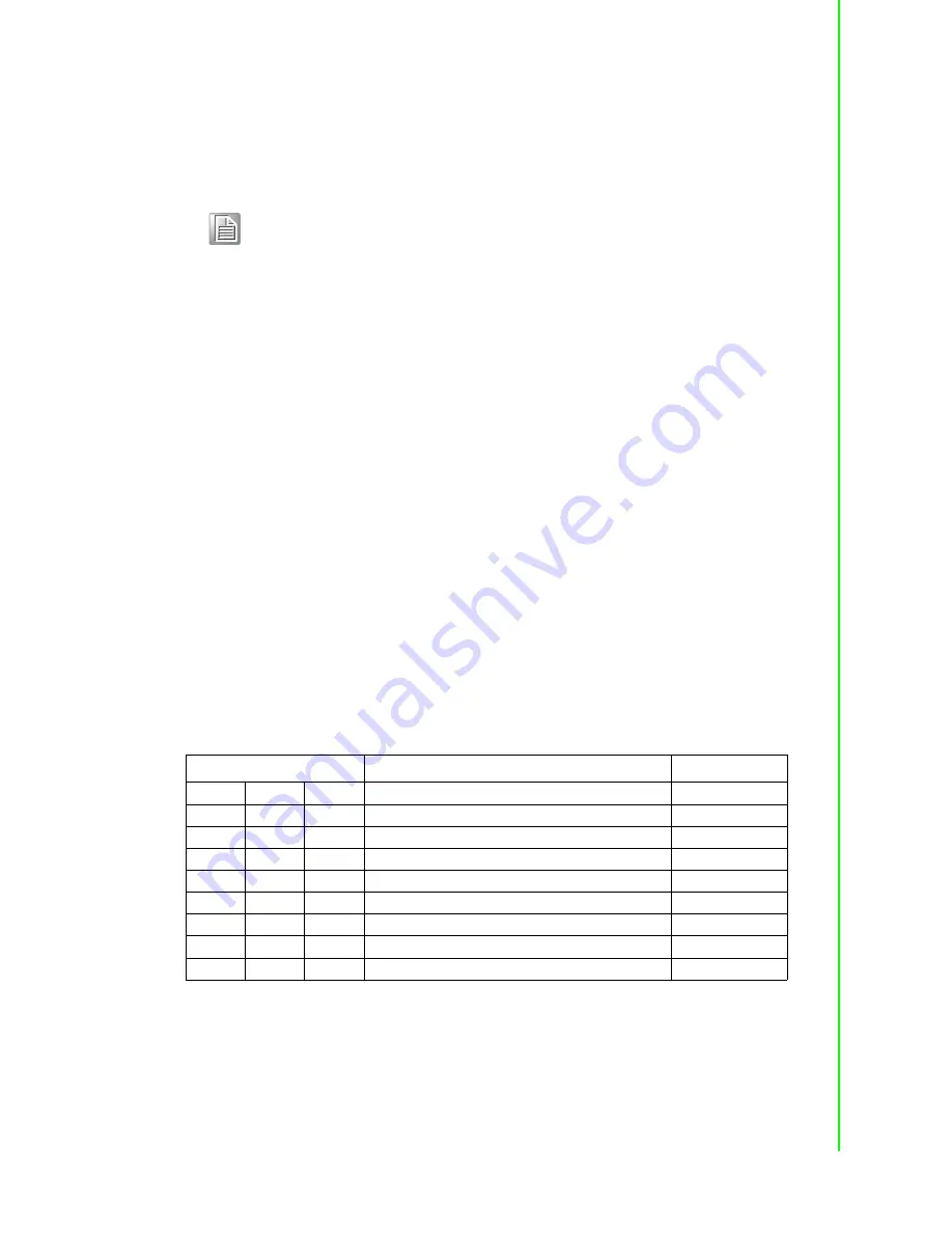 Advantech UNO-2174G User Manual Download Page 17