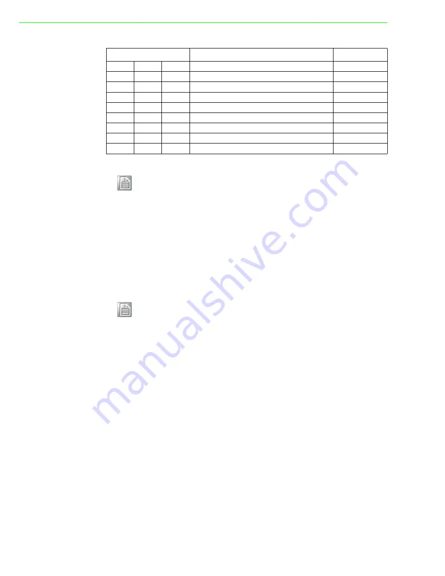 Advantech UNO-2174G User Manual Download Page 18