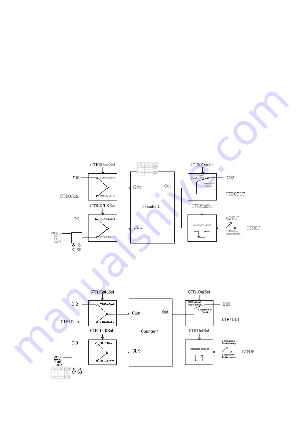 Advantech UNO-3074 User Manual Download Page 33