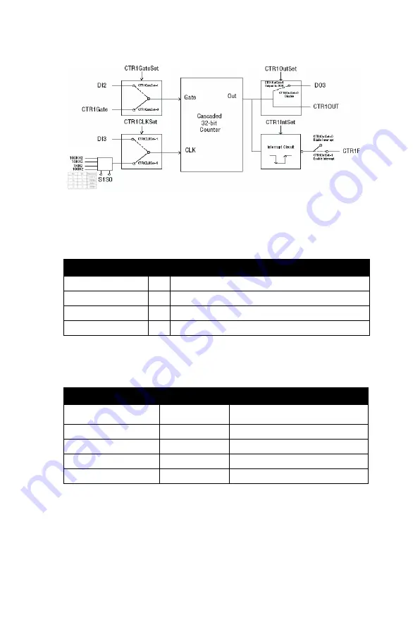 Advantech UNO-3074 User Manual Download Page 34