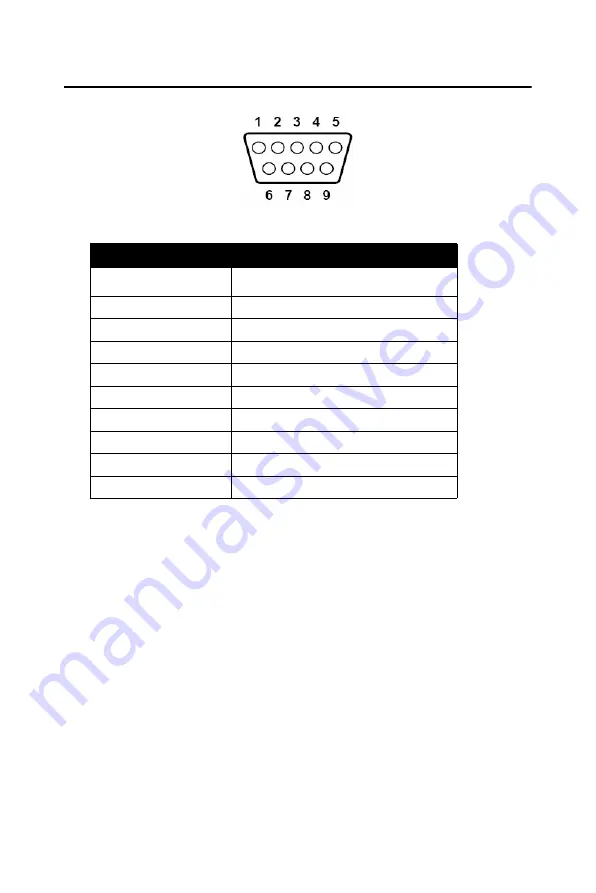 Advantech UNO-3074 User Manual Download Page 71