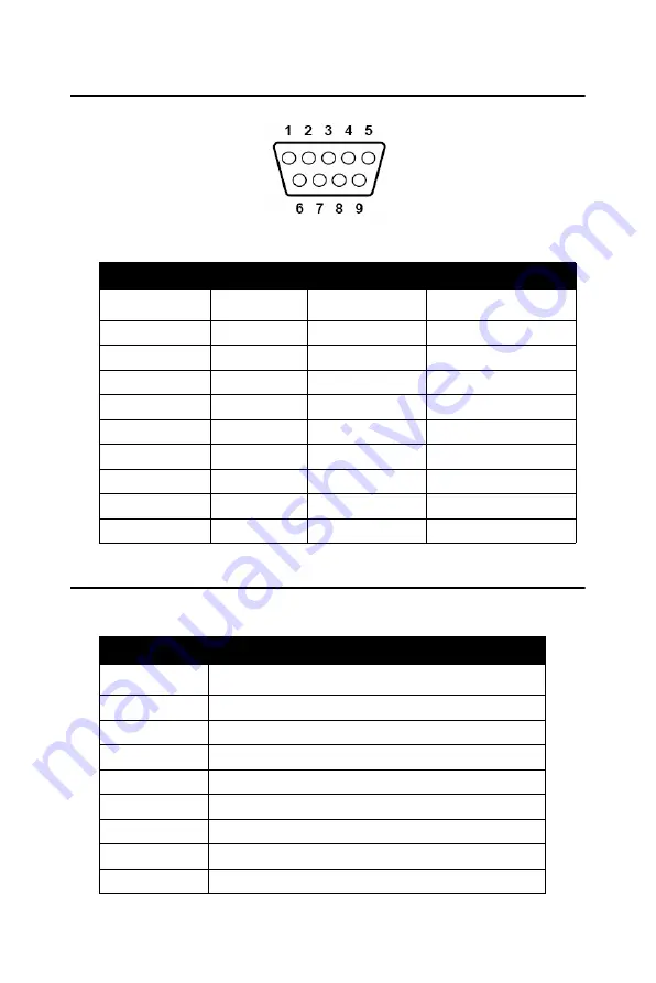 Advantech UNO-3074 User Manual Download Page 72