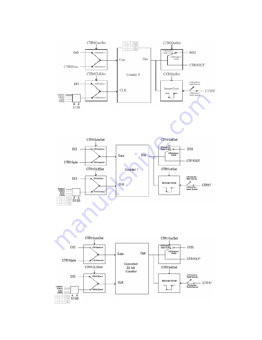 Advantech UNO-3082 User Manual Download Page 36