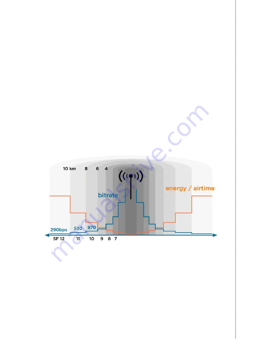 Advantech WISE-1510 User Manual Download Page 25