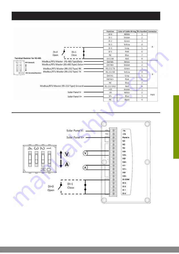 Advantech WISE-4671 Startup Manual Download Page 5