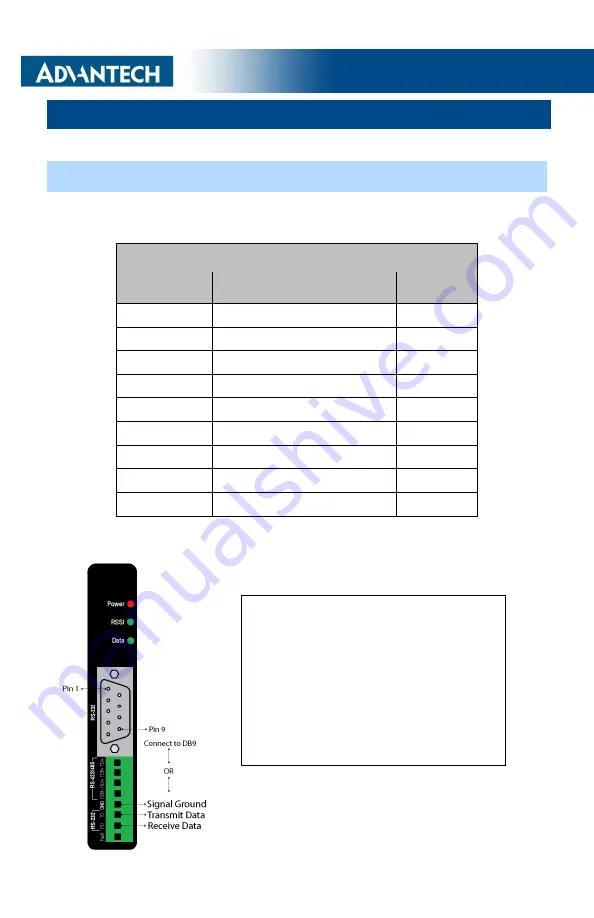 Advantech Zlinx ZP9D-115RM-LR User Manual Download Page 7