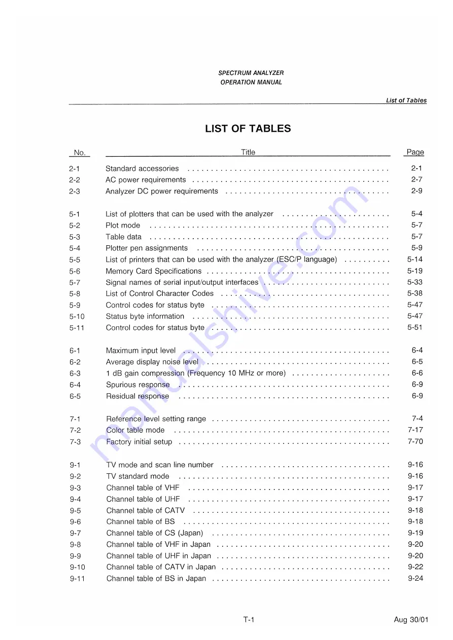 advantest corporation u3641 Operation Manual Download Page 31