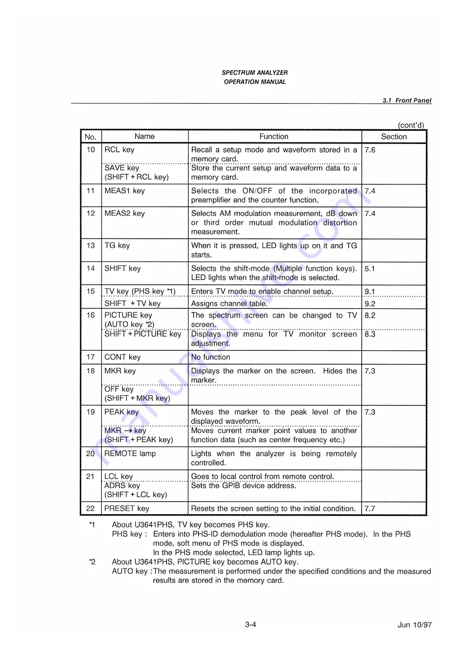 advantest corporation u3641 Operation Manual Download Page 50