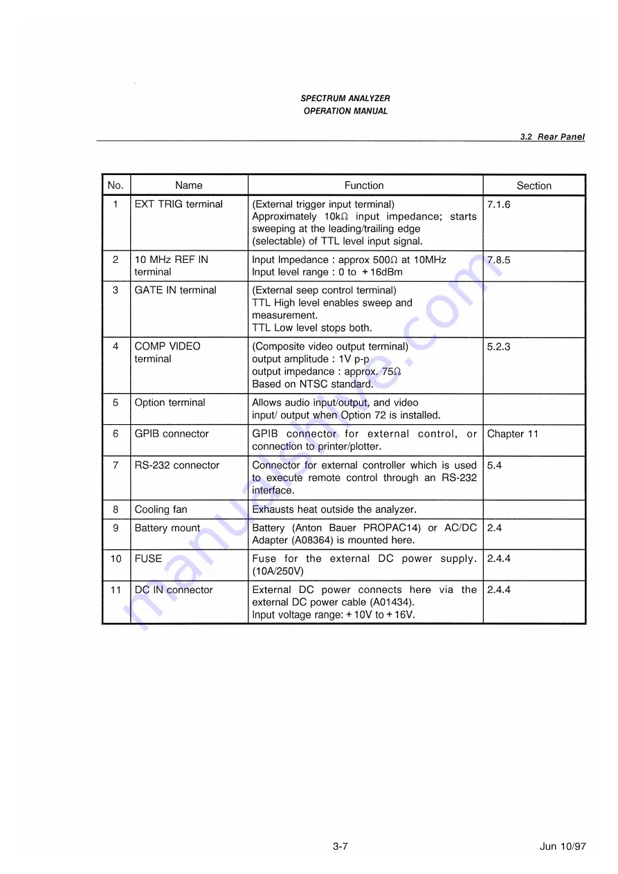 advantest corporation u3641 Operation Manual Download Page 53