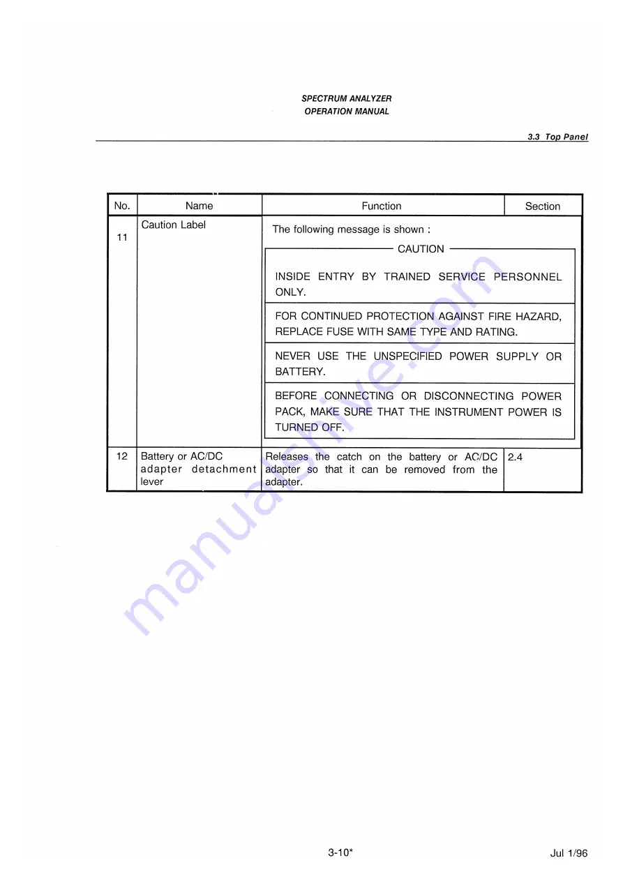 advantest corporation u3641 Operation Manual Download Page 56