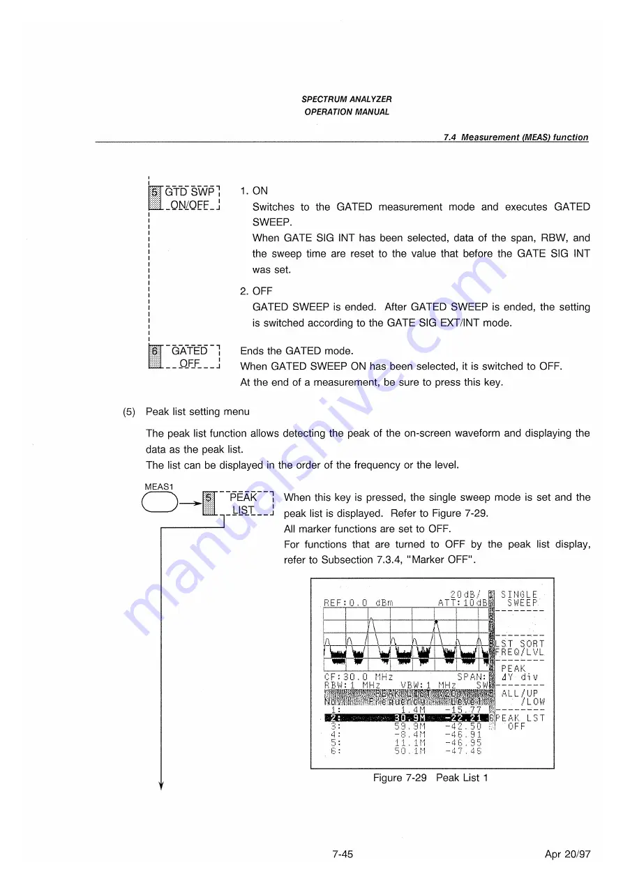 advantest corporation u3641 Operation Manual Download Page 217