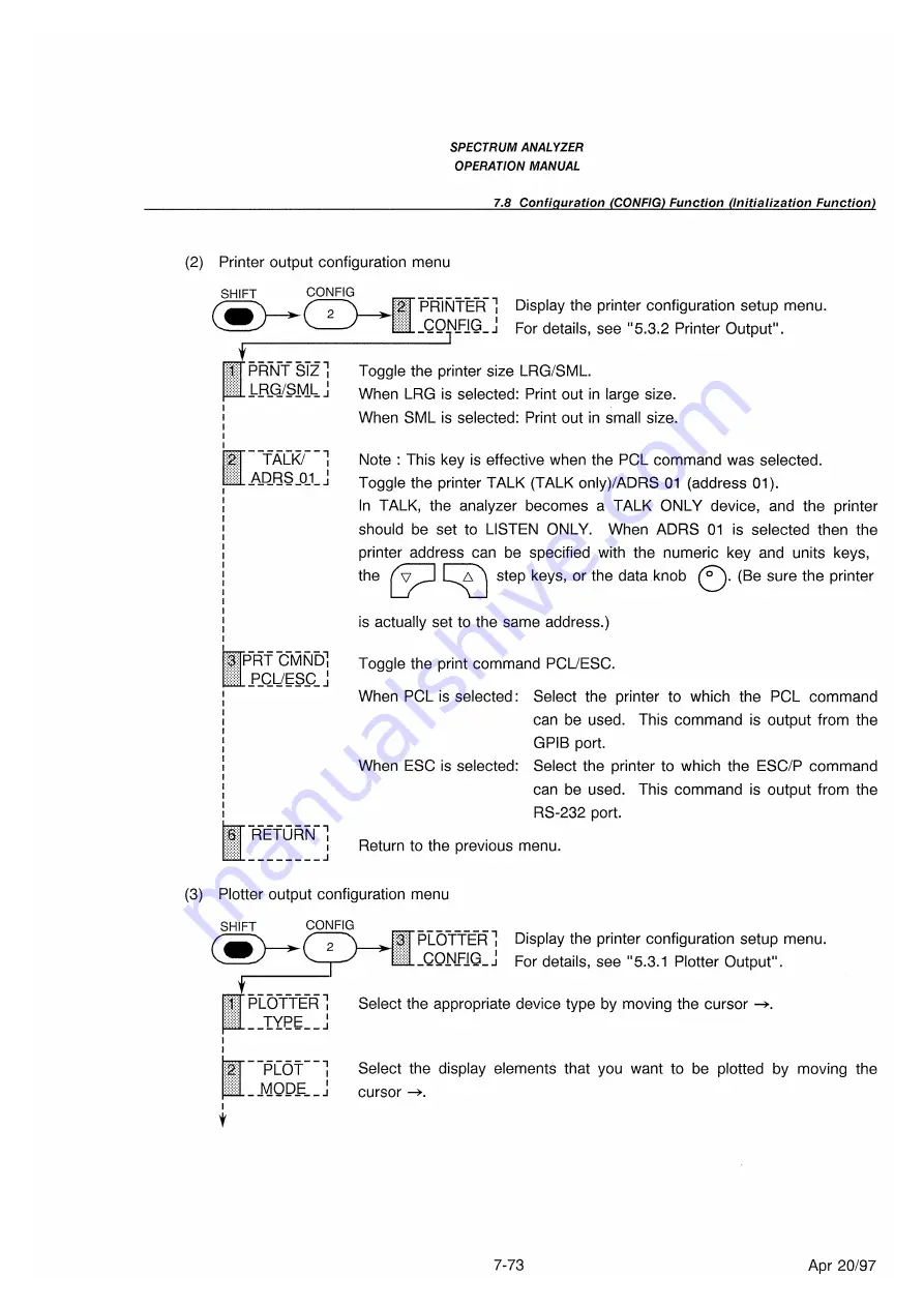 advantest corporation u3641 Operation Manual Download Page 245