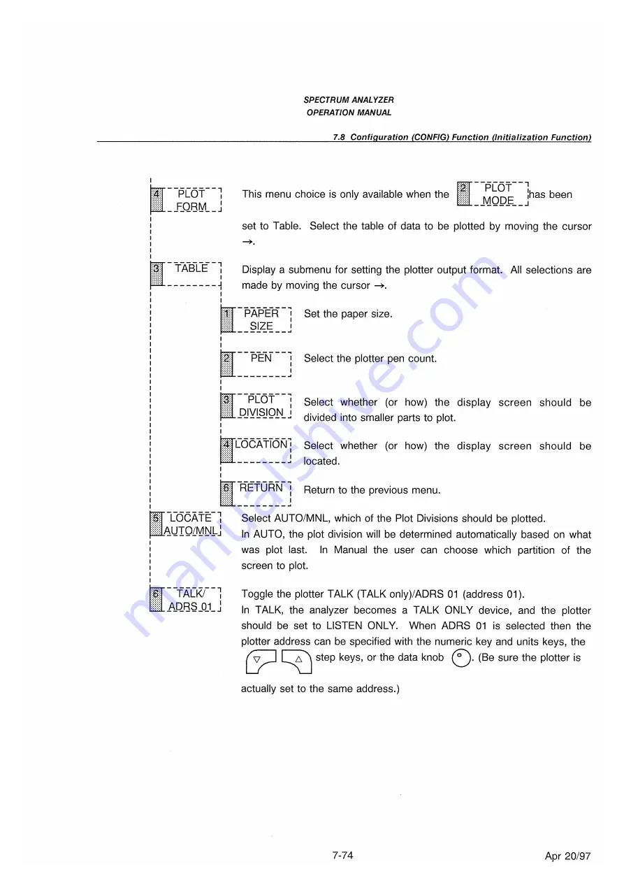 advantest corporation u3641 Operation Manual Download Page 246