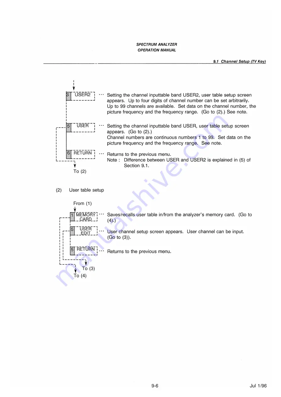 advantest corporation u3641 Скачать руководство пользователя страница 290